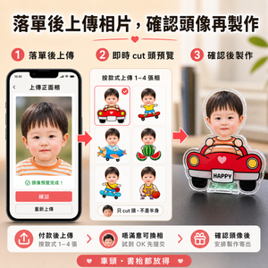 落單後上傳相片，確認頭像再製作流程